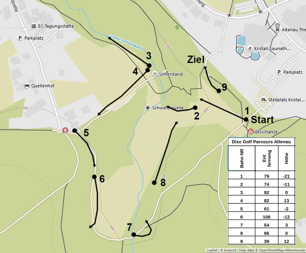 DiscGolf Altenau